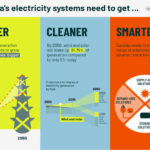 Electrification & Load Growth in Canada